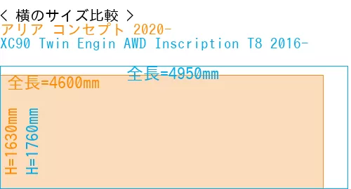 #アリア コンセプト 2020- + XC90 Twin Engin AWD Inscription T8 2016-